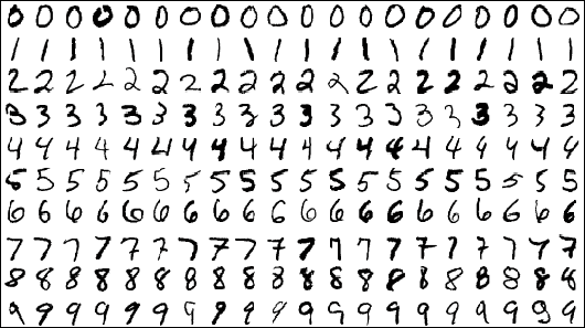 mnist-database-hand-written-digits